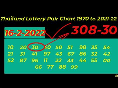 THAILAND lottery PAIR CHART 1970 TO 2021.